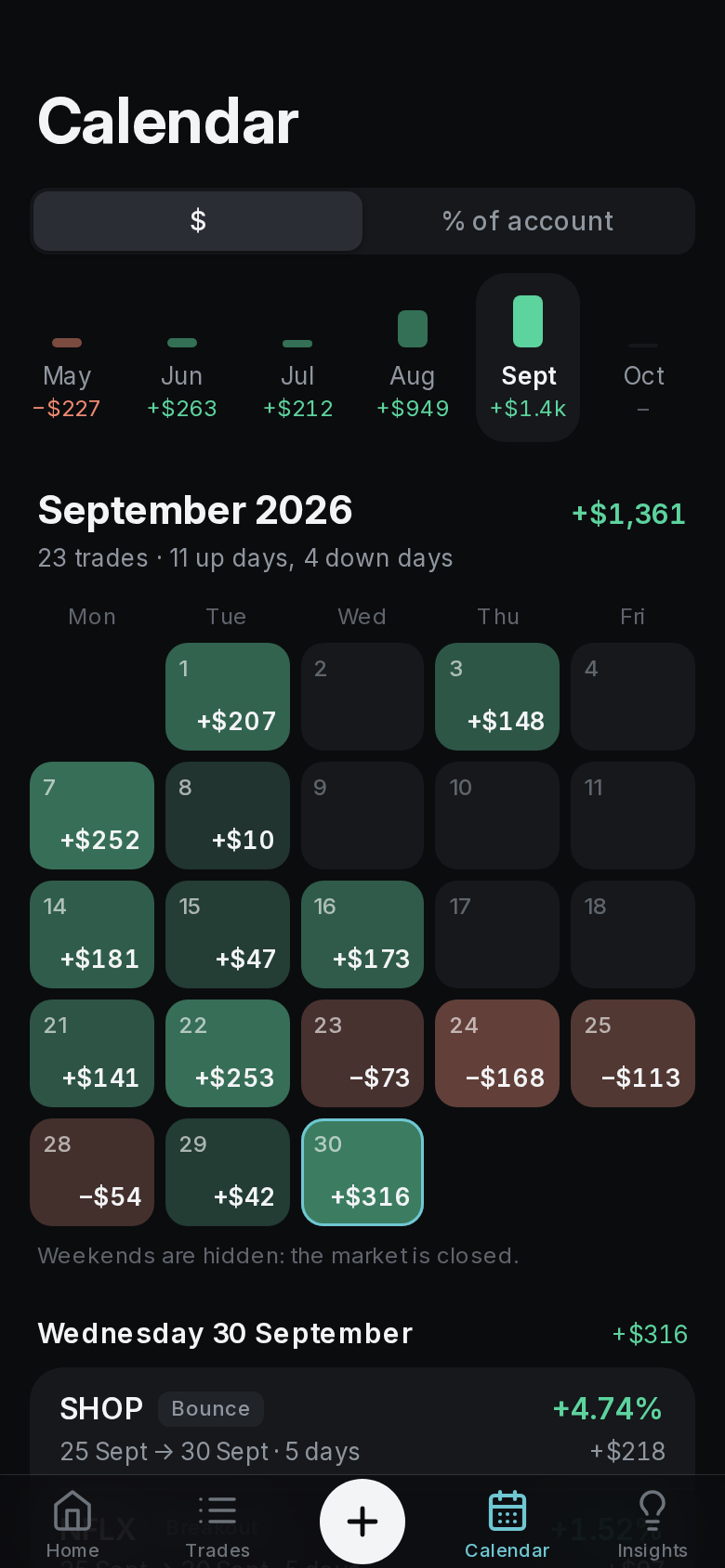 The journal on a phone: a month of trading days, each tinted by its result