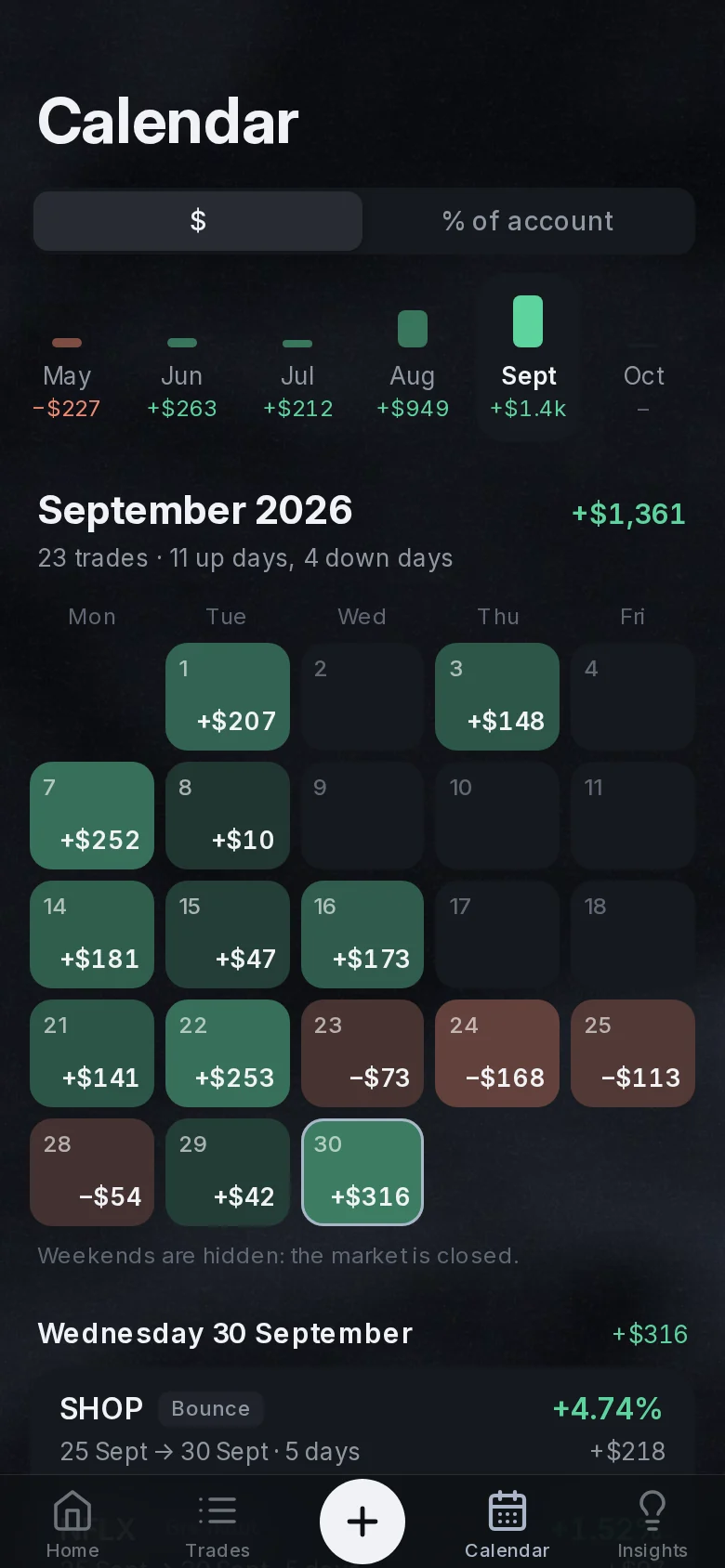 The journal on a phone: a month of trading days, each tinted by its result