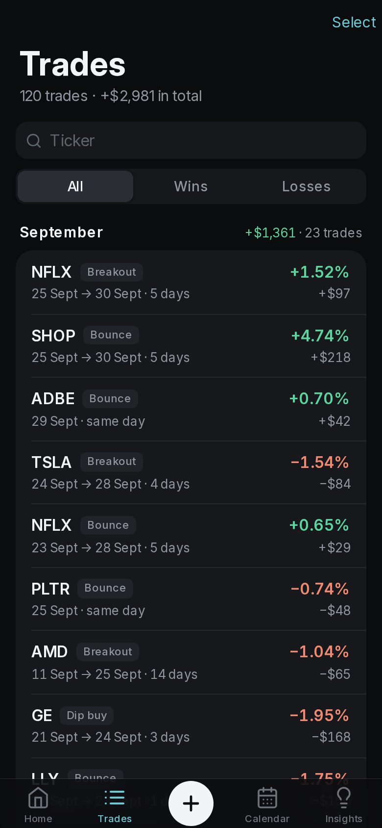 Every trade, by month, with its result