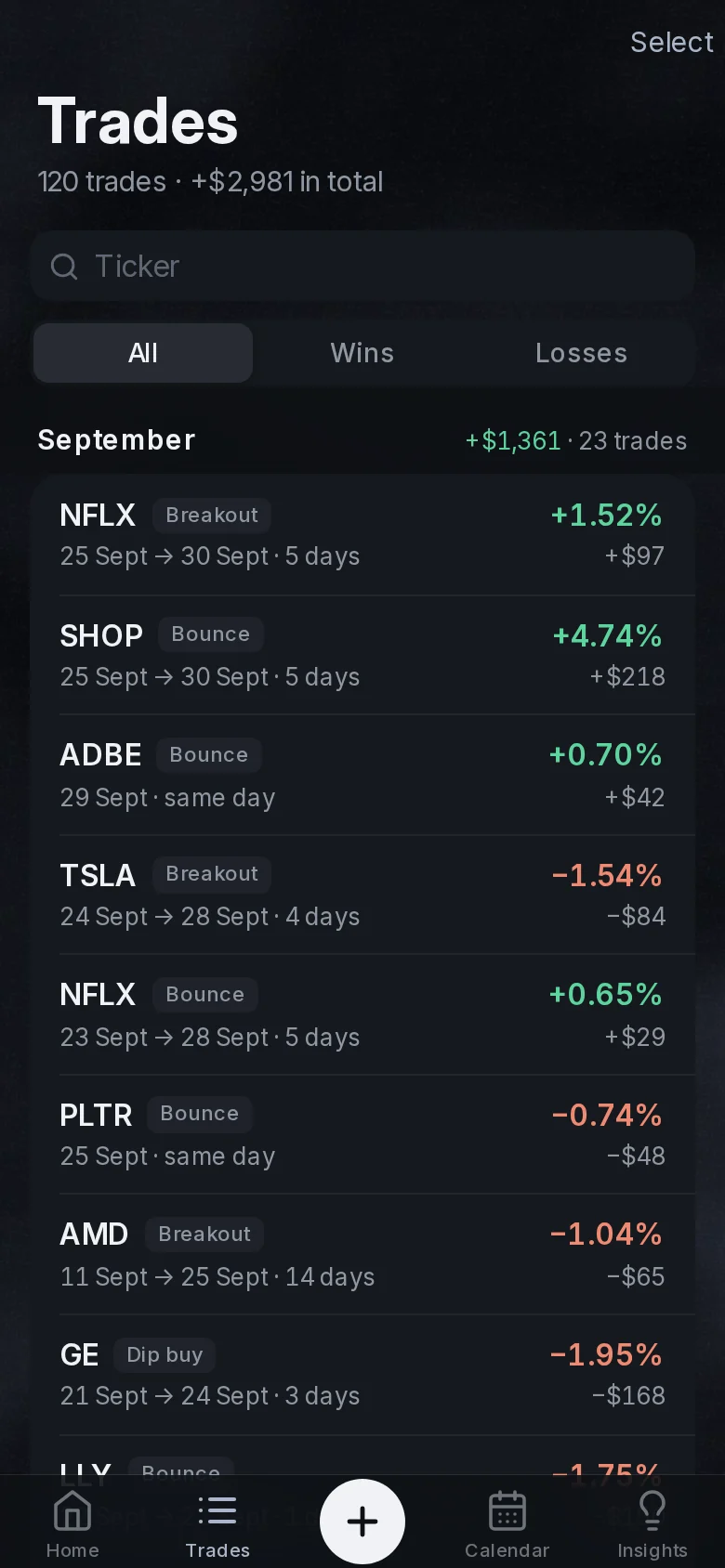 Every trade, by month, with its result